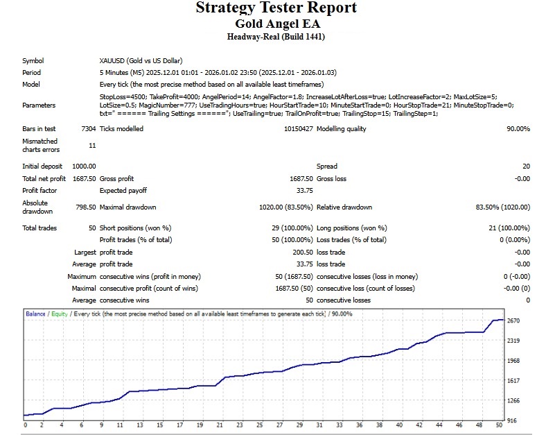 Screenshot Gold Angle EA - tools trading Gold