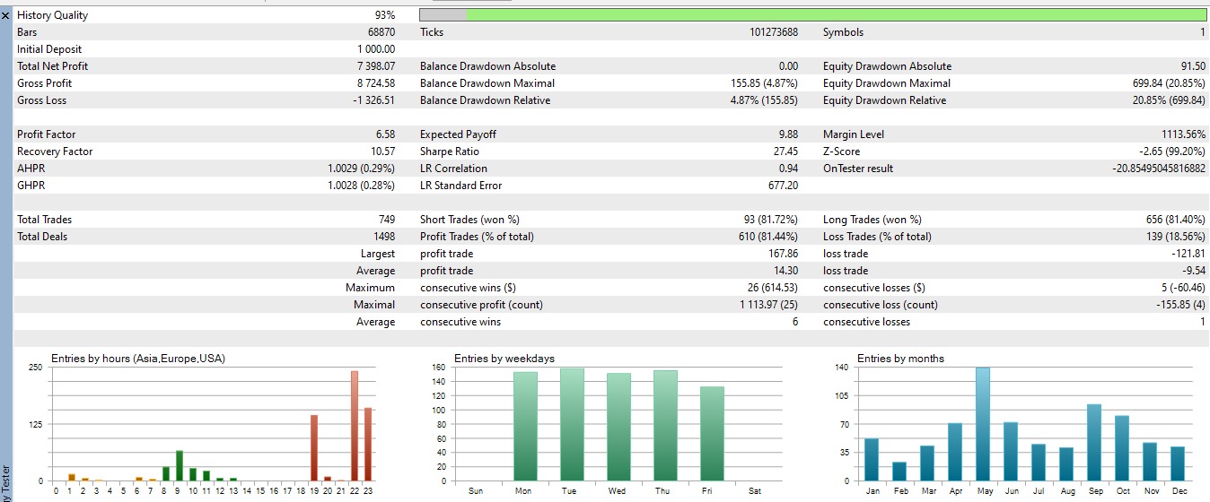 Screenshot Quantum Queen EA MT5 - tools trading Gold