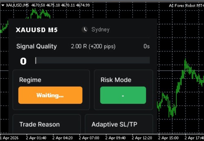 AI Forex Robot - tools trading Gold