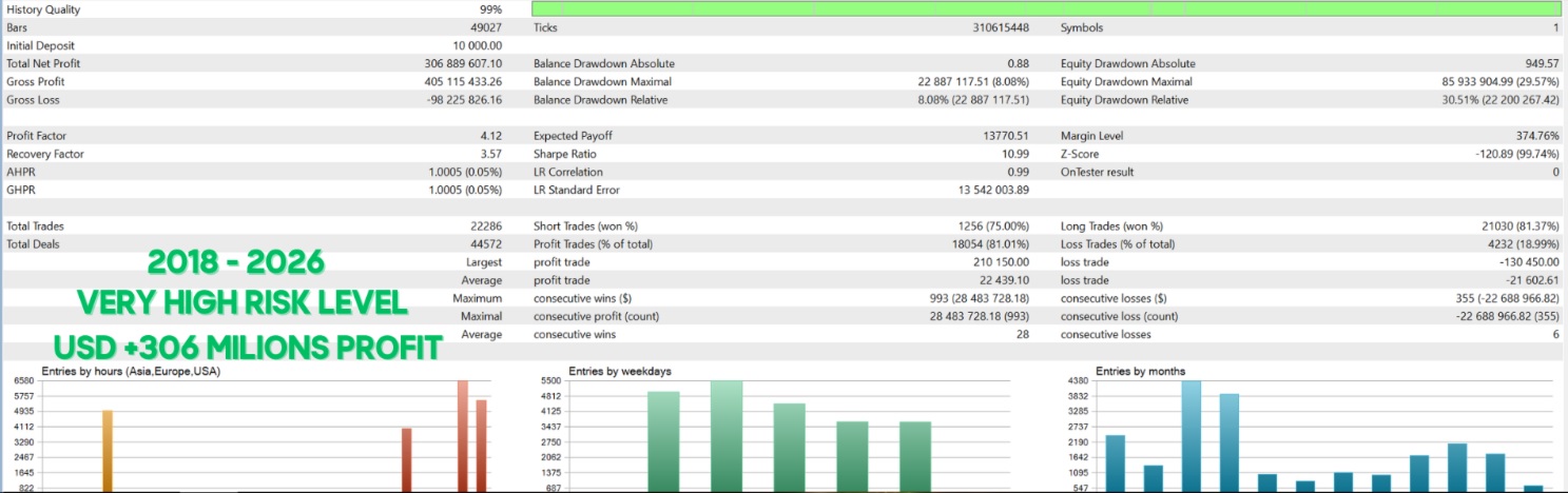 Quantum Athena EA MT5 - tools trading Gold