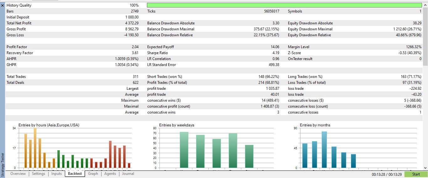 Scalper FX Gold - tools trading EA
