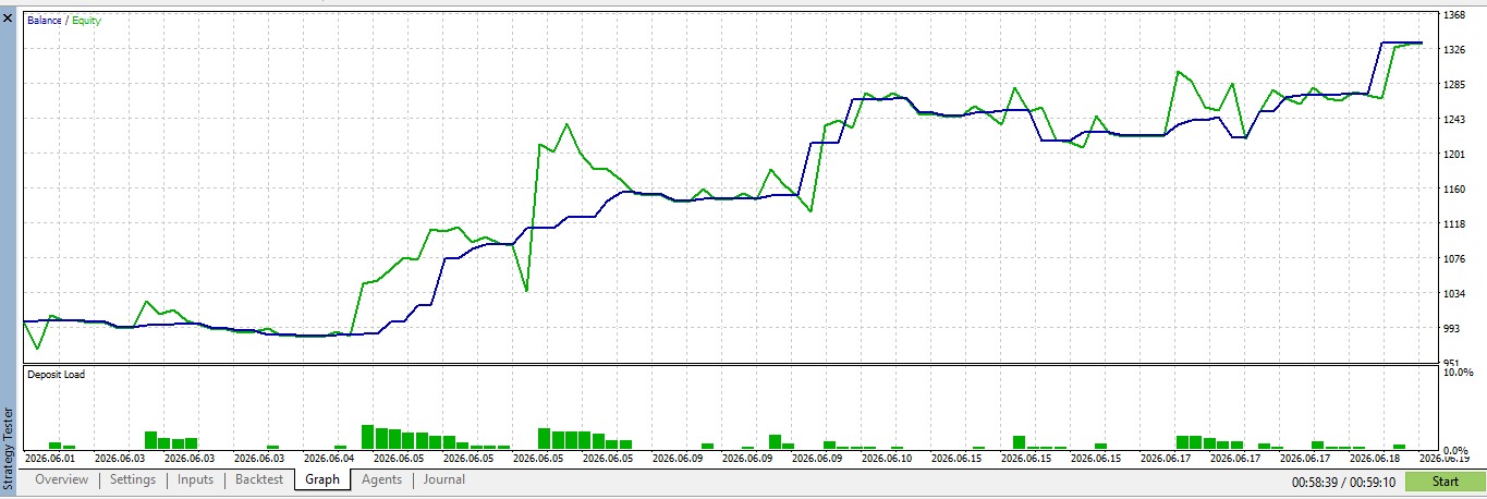 Gold Hand - tools trading EA
