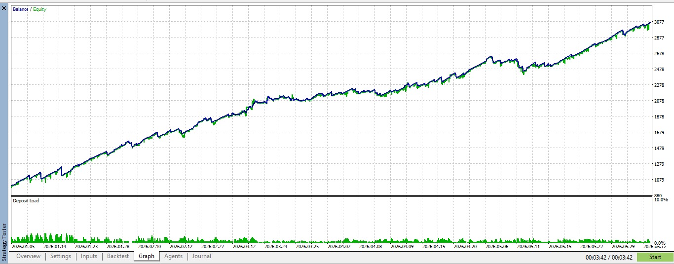 Screenshot Zerqon EA - tools trading EA